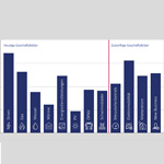 2017 12 08 ein crm fuer alle geschaeftsfelder 2018 web 150x150 neu