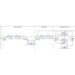 Der Angebotsprozess &ndash; hier ein Ausschnitt der BPMN-Abbildung &ndash; f&uuml;hrt den Anwender sicher durch den komplexen Vorgang. Alle ben&ouml;tigten Informationen werden automatisch aus den jeweiligen Datenbanken abgerufen.